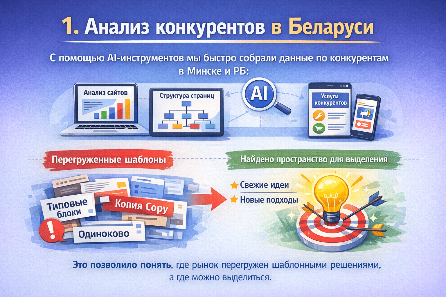 анализ рынка конкурентов с использованием AI